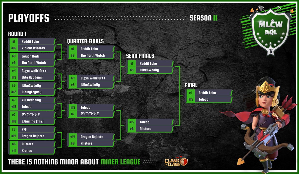 Congratulations to <a href="/RedditEchoCoC/">Reddit Echo CoC</a>  &amp; BT STK Family for winning the Season 11 Archer Queen League / Royal Champion League title 🏆! Once again thank you to all the clans that participated in this season AQL &amp; RCL league, we hope to see you next season!