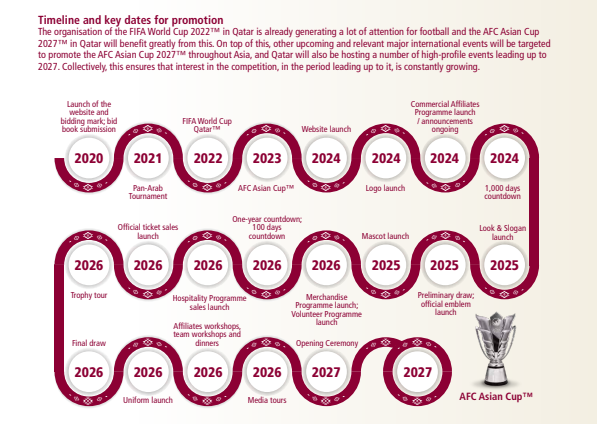 Chapter 14. Event promotion.Look at India and Qatar. Both of them carefully plan on how to promote the event.
