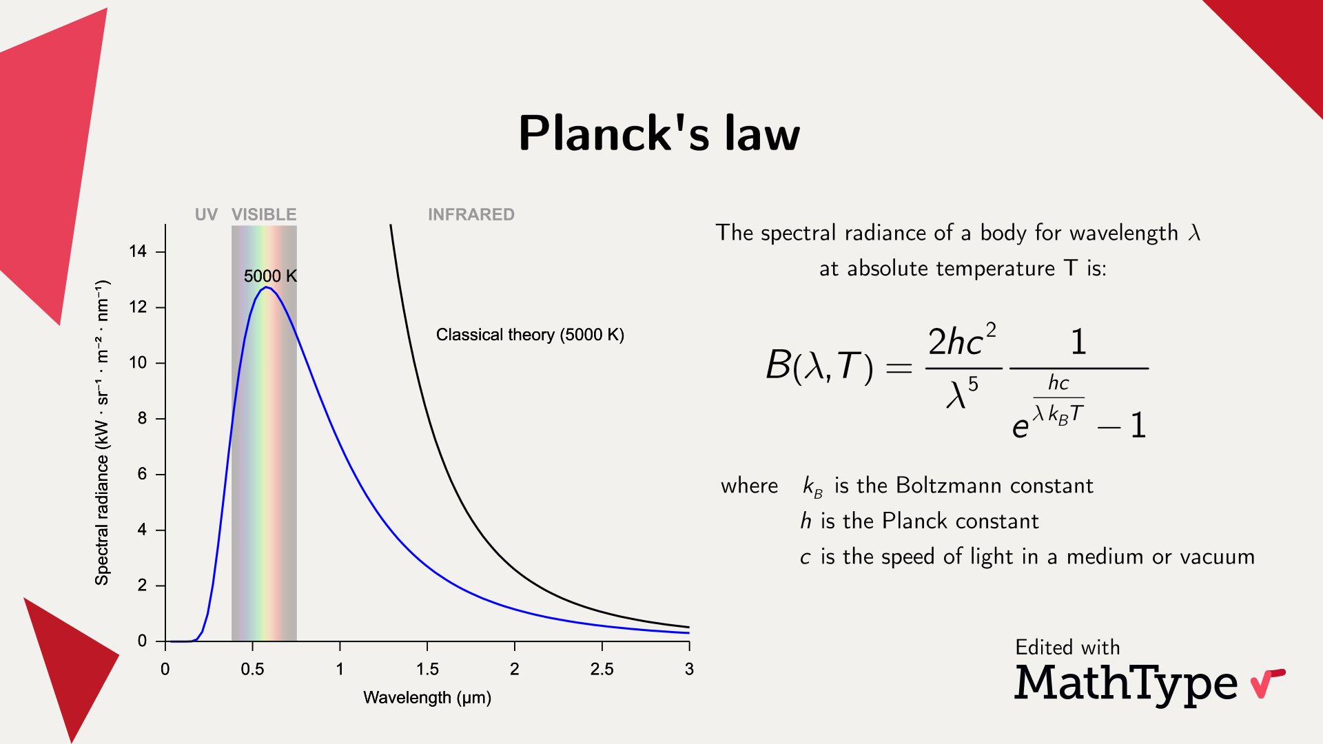Rayleigh Jeans Law।। रैले-जीन्स का नियम।। Blackbody PART-3।। Quantum  Physics by Hardeep sir।। - YouTube