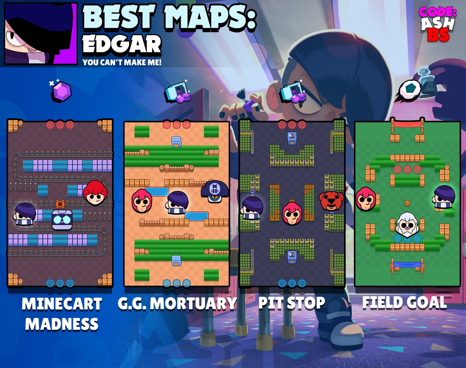 Code: AshBS on X: 8-Bit tier list for all game modes and the best maps to  use him in with suggested comps. One of the best brawlers in the game! 👾 # BrawlStars