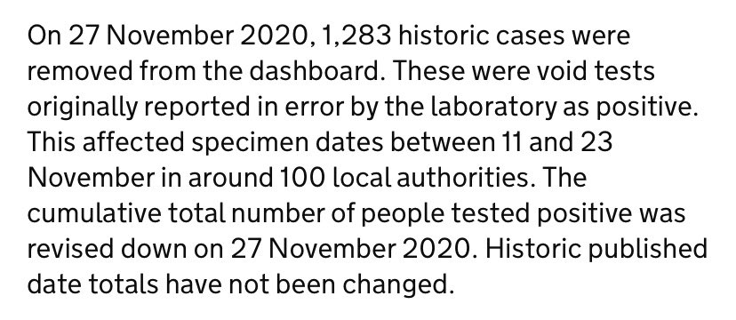 We know errors can occur at labs. In late November, for example, 1,283 people got a (possibly) false positive due to a contaminated primer at Milton Keynes.But the error was spotted, the false positives removed from the reported cases total, and those people offered a retest.