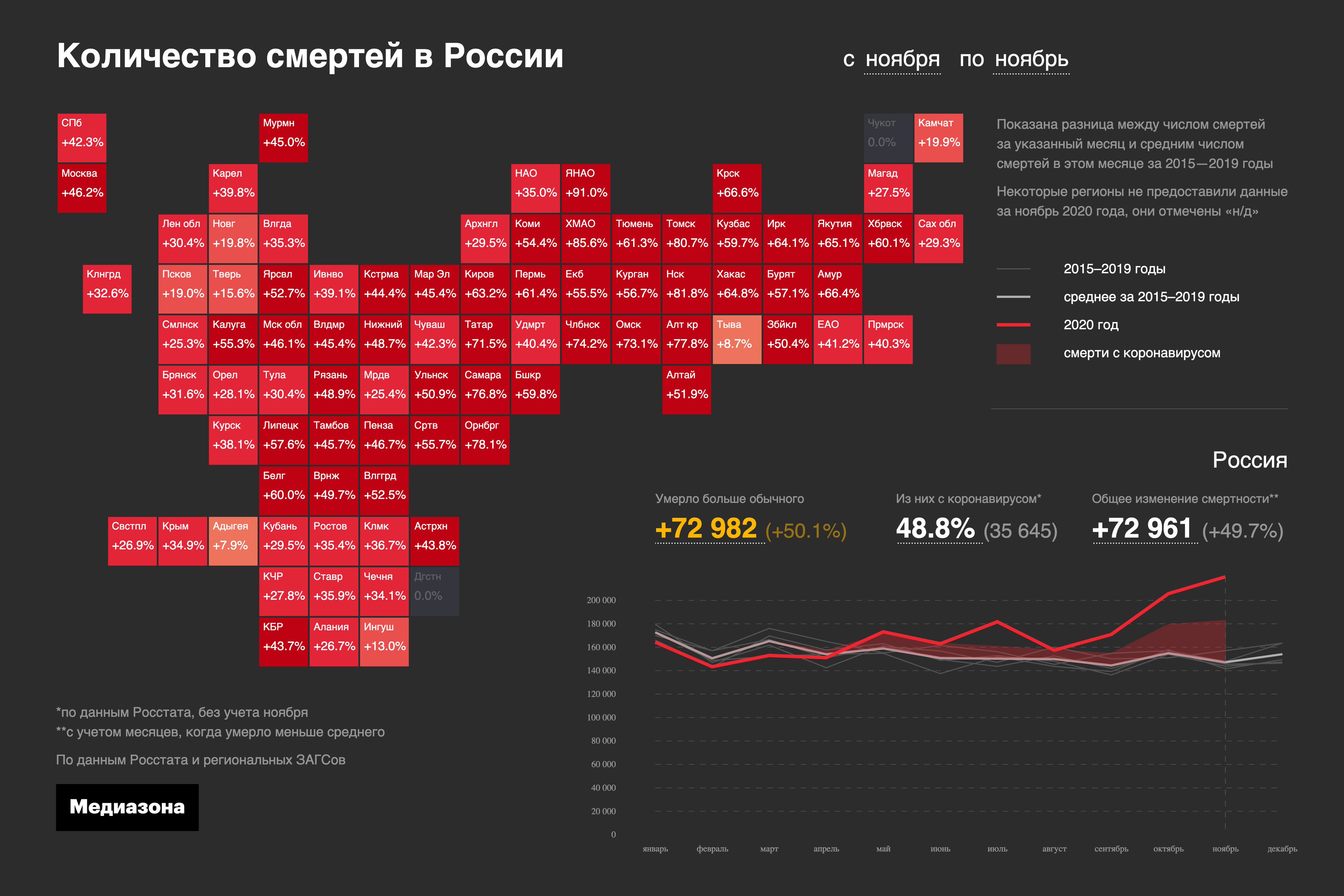 Смертность 2017 год