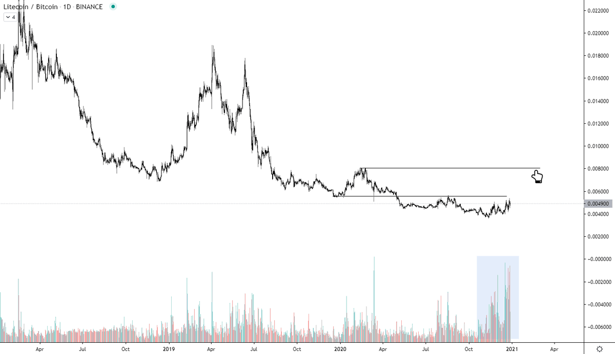 i_am_jackis's tweet photo. Yeah bro institutions ain't buying #Litecoin at all
Watch it next year as they all come out of hiding saying how it's incredible how much the price ran..
They will get exposure and then they will start the shilling.
Ehm they already got
#CryptoSilver #CheaperBitcoin #LTC $LTC https://t.co/UpIlj8Cohh