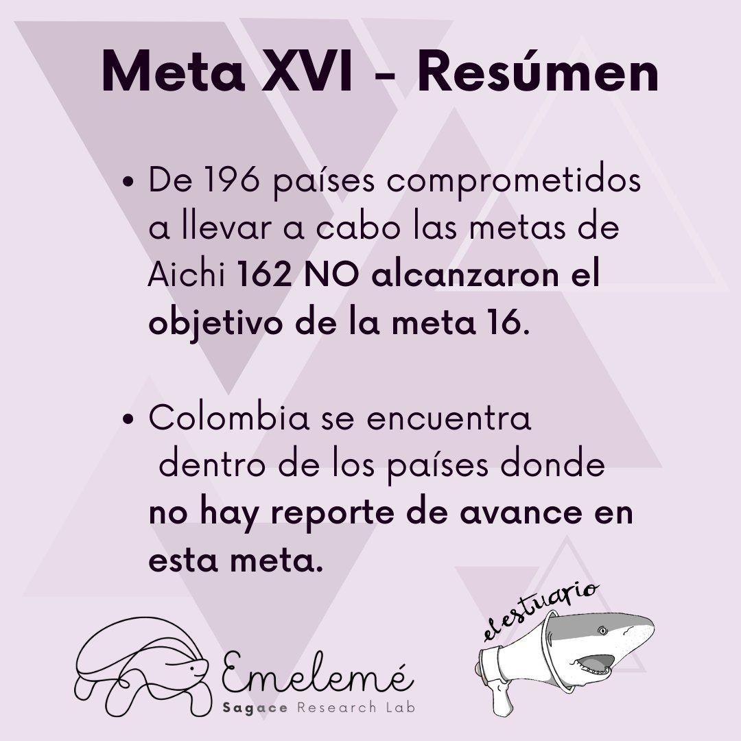 SagaceCS's tweet photo. En la meta 16 de las #metasaichi, para el 2015 deberíamos haber ratificado e implementado el protocolo de Nagoya (acceso y distribución de los beneficios derivados de recursos genéticos).
#UnaDécadaDespués #Sagacecs #Emelemé #elestuario @el_estuario 
https://t.co/jxYmCElMpy https://t.co/y4gY4xgvTM