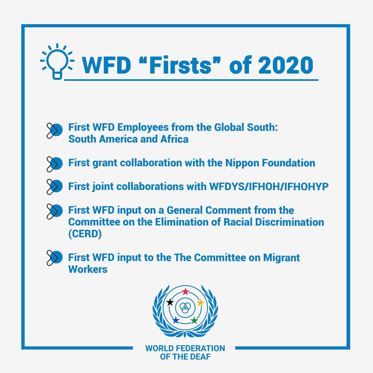 WFDeaf_org's tweet photo. The WFD is pleased to highlight 💡our "Firsts" in 2020.  
💌And you, too, can make your first donation to WFD: https://t.co/Muq3nbm5PT 🤝
-
#WFDeaf #deafstrong #deaf #firsts #donate #support #highlights https://t.co/Es2utf65f5