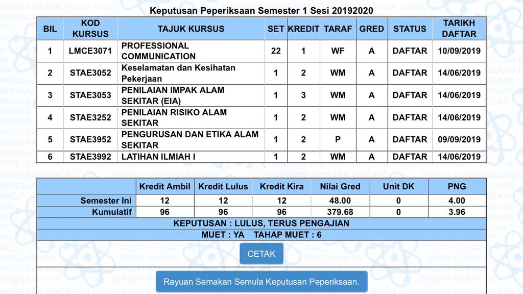 UKM (Malaysia) on X: #MAKLUMAN Keputusan Peperiksaan Akhir Semester 1 Sesi  Akademik 2018-2019 boleh disemak pada 15 Februari 2019 menerusi Sistem SMP  UKM di  ataupun sms UKMRESULT <Nombor Matrik><Nombor  Kad Pengenalan>