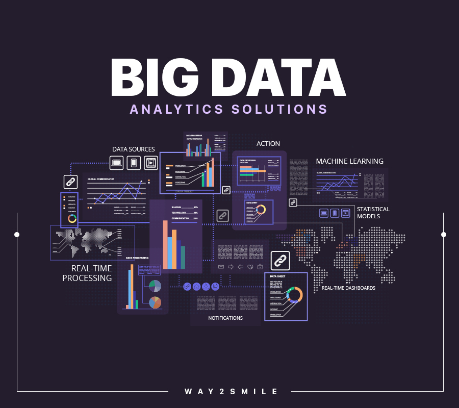 way2smileltd's tweet image. Leverage the complete insights of your business with our rich #BigDataAnalyticsSolutions offered with industrial expertise!

Get in touch to know more on this - bit.ly/35Kjos8.

#BigDataAnalytics #DataAnalyticsSolutions #BigDataAnalyticsServices #TechnologySolutions