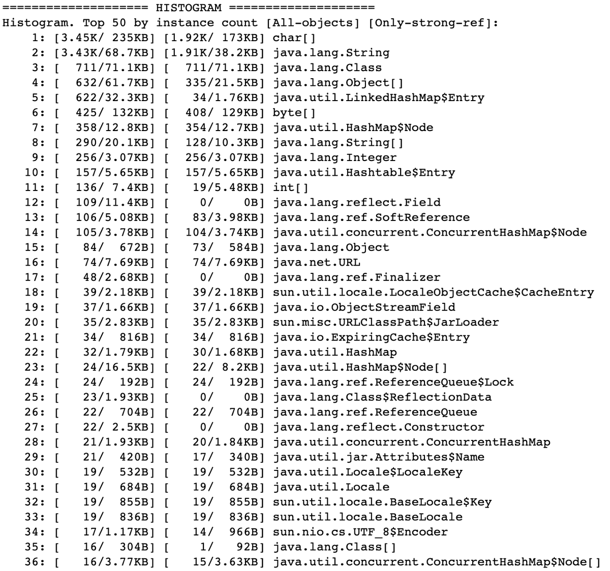 That was exactly what I wanted to build for Android apps! https://cs.android.com/android-studio/platform/tools/adt/idea/+/mirror-goog-studio-master-dev:android/src/com/android/tools/idea/diagnostics/hprof/analysis/HProfAnalysis.ktHere's a sample output: https://cs.android.com/android-studio/platform/tools/adt/idea/+/mirror-goog-studio-master-dev:android/testData/profiling/sample-report.txt;drc=b9862c0dc8aa1dbe3164f64b77c8f693725a6901