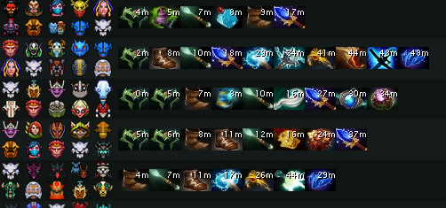 Pos3 is similar to 2 but with slower timings and lvls. I would say going magic is a much safer/smarter choice in general. I also think urn is an underated item on offlaners specially mirana. The sage's mask gives you mana early and when it becomes urn it allows you to play well