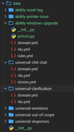 jonathanpwheat's tweet photo. Did you know you can create nicely organized @rasa_hq training data by grouping your files in directories?  I did a write up here - https://t.co/x0LTmJOrCr #rasa #machinelearning #ai https://t.co/c2dEqZCR7f