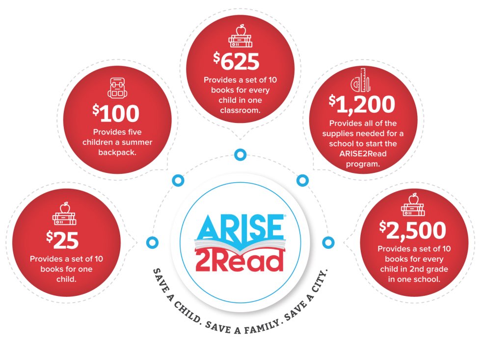 ARISE2Read's tweet photo. 🍎 📚 School has been virtual this year, but our impact has not stopped thanks to our wonderful volunteers and donors. As you plan your year end giving, consider supporting ARISE2Read! #ARISE2Read #SaveAChild #SaveAFamily #SaveACity #literacymatters
Visit: https://t.co/IR7B44QuR3 https://t.co/5KYQXwOb8Q