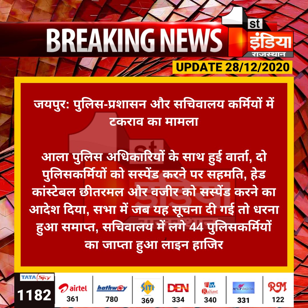 ANILYADAVSIKAR1's tweet photo. पुलिस विभाग इतन�� कमजोर विभाग है कि इसकी कोई भी बजा कर चला जाता है, इसका ताजा उदाहरण आज सचिवालय में हुआ सचिवालय कर्मियों और पुलिसकर्मियों के बीच झगड़े का मामला, पुलिसकर्मियों को लाइन हाजिर कर दिया पर सचिवालय कर्मियों पर क्या कार्रवाई हुई जवाब दे सरकार
@ashokgehlot51 @RajCMO https://t.co/n6SX6UCFYk