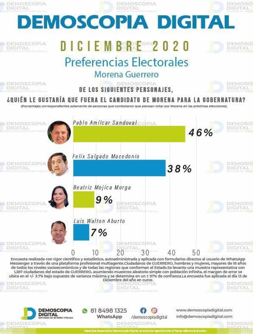 AracelRomero1's tweet photo. @RanferiDe @mario_delgado Compa Ranferi, no se vale apoyar y querer hacer manita de puerco, usted defienda a su #toritooooo pero no obvie que los procesos también existen otras historias. #TodoGuerreroConPabloAmilcar #GuerreroSeVaTransformar #Guerrero quiere a @SanAmilcar https://t.co/lx0xVhoBmd