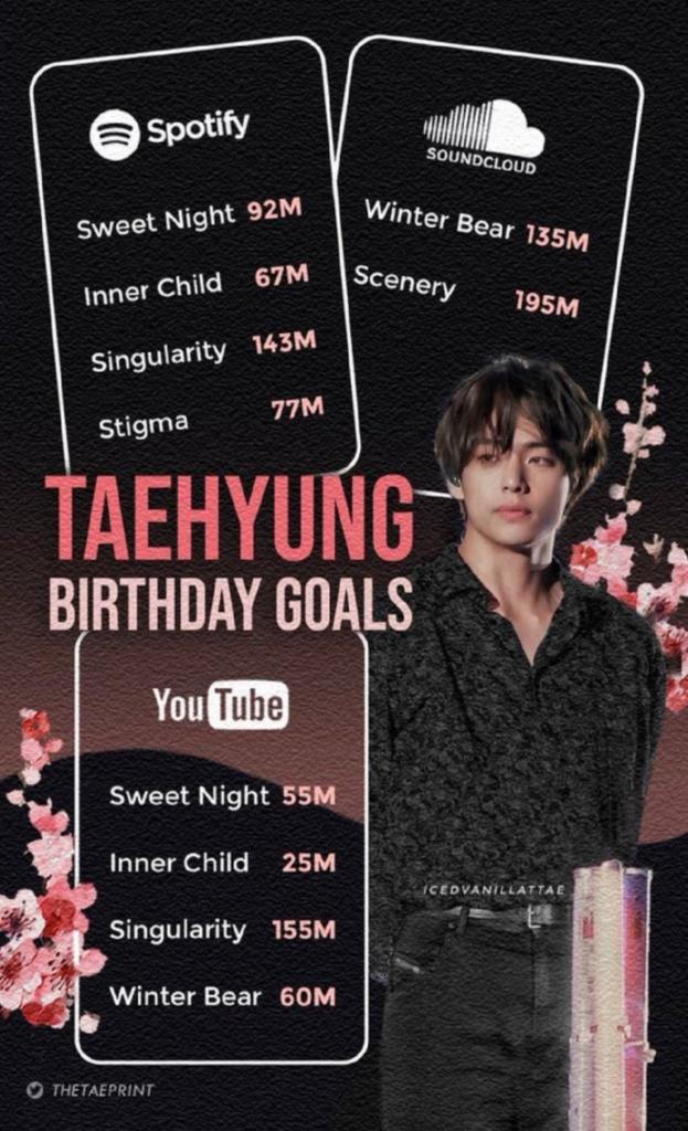 Tae's birthday goals! Let's acheive them!