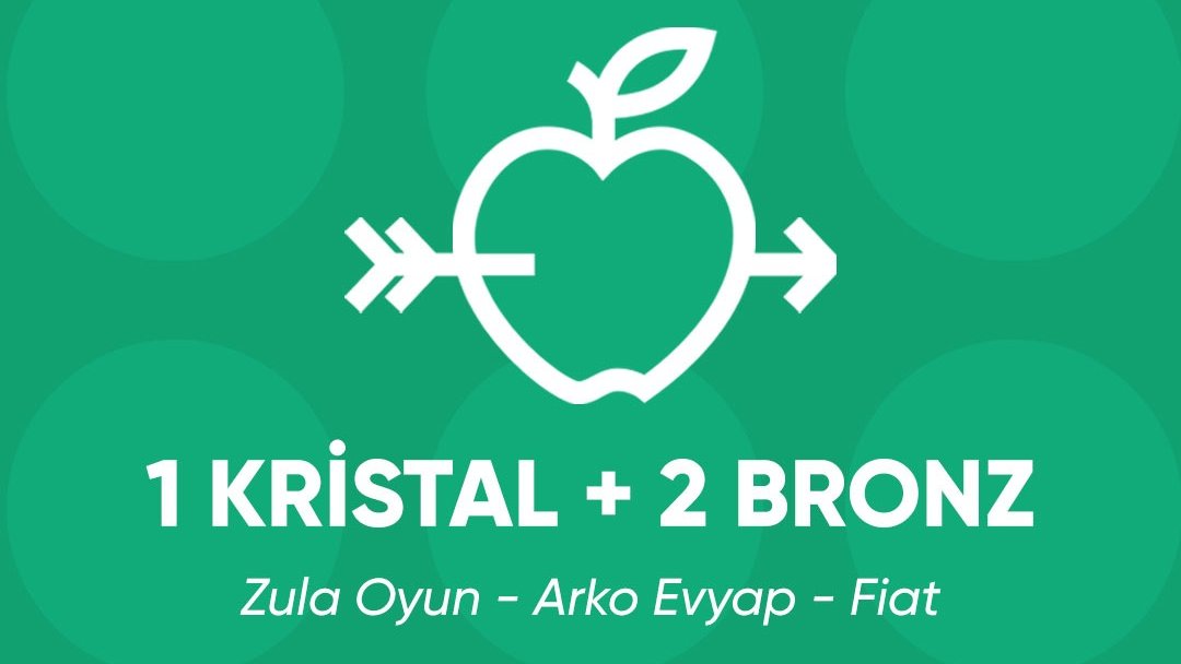 PureNewMedia's tweet photo. Kristal Elma'dan 3 ödülle çıktık! 

32. kez yaratıcılığı ödüllendiren Kristal Elma’da bu yıl; 
Zula ile gerçekleştirdiğimiz “Çukur Zula’da” ile markalı içerik kategorisinde Kristal Elma ödülü, https://t.co/monoINZGnz