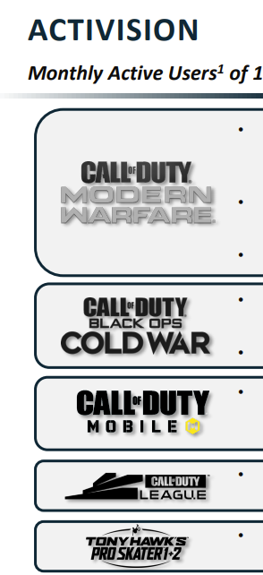 For those who are not familiar, ATVI is the stock ticker symbol for Activision Blizzard.The company is comprised of 3 divisions-Activision-Blizzard-King(see images for titles under each)I'll be referring to each of these divisions2/12