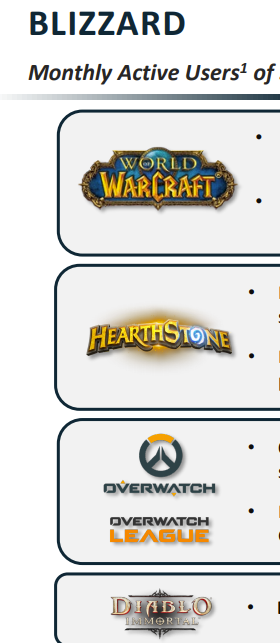 For those who are not familiar, ATVI is the stock ticker symbol for Activision Blizzard.The company is comprised of 3 divisions-Activision-Blizzard-King(see images for titles under each)I'll be referring to each of these divisions2/12