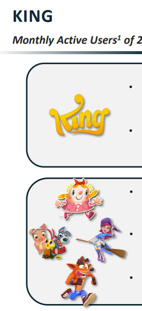 For those who are not familiar, ATVI is the stock ticker symbol for Activision Blizzard.The company is comprised of 3 divisions-Activision-Blizzard-King(see images for titles under each)I'll be referring to each of these divisions2/12