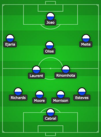 Through 20 games, Olise already has 4 goals + 7 assists, and is part of a promising, fluid, dynamic attacking core that has emerged as one of the best in the division. He mainly plays behind the striker or on the right, but constantly drifts throughout the final third.