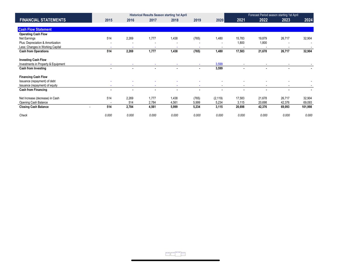 28/ Here is our historic and forecast accounts for you to show the journey. Hope this helps some of you. I know its a long thread but Ive actually cut out loads! If anyone wants to talk Club development then feel free to get in touch. Always happy to share ideas and learn myself
