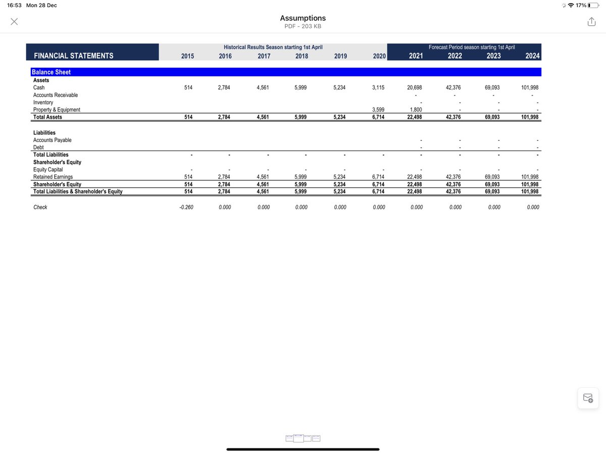 28/ Here is our historic and forecast accounts for you to show the journey. Hope this helps some of you. I know its a long thread but Ive actually cut out loads! If anyone wants to talk Club development then feel free to get in touch. Always happy to share ideas and learn myself