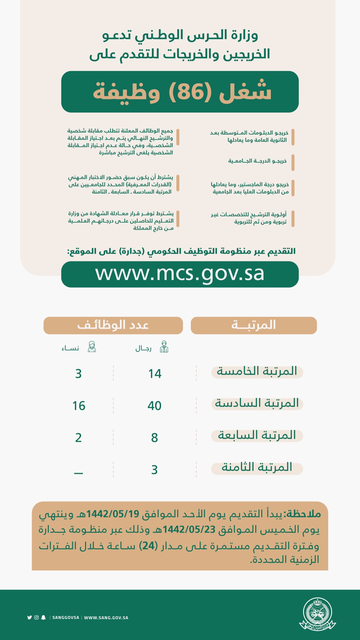 وزارة الحرس الوطني توظيف