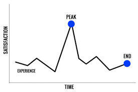 #7 - SALIENCEWe pay attention to what’s new & relevantWe perceive unusual experiences as more memorablePeak End Rule - U judge experiences on how it felt at the peak & endMight dentists get better reviews if discomfort was constant vs 1 painful jolt in the middle?
