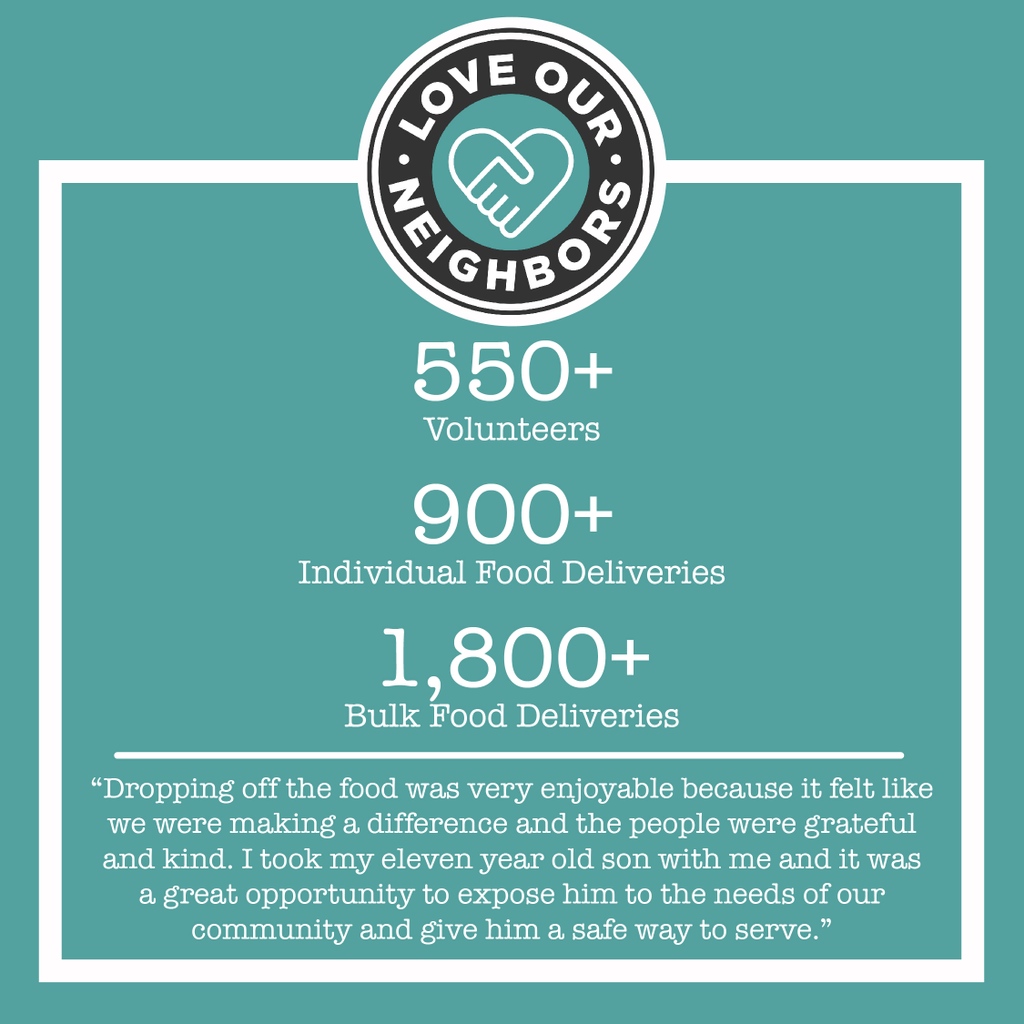 During the pandemic, Love Our Neighbors took on the role pairing those in need of food with those who were able to help deliver from food pantries. So many volunteered to meet needs!
⁠
If you believe in the vision of Love Our Neighbors, you can donate at loveourcities.givingfuel.com/love-our-neigh…