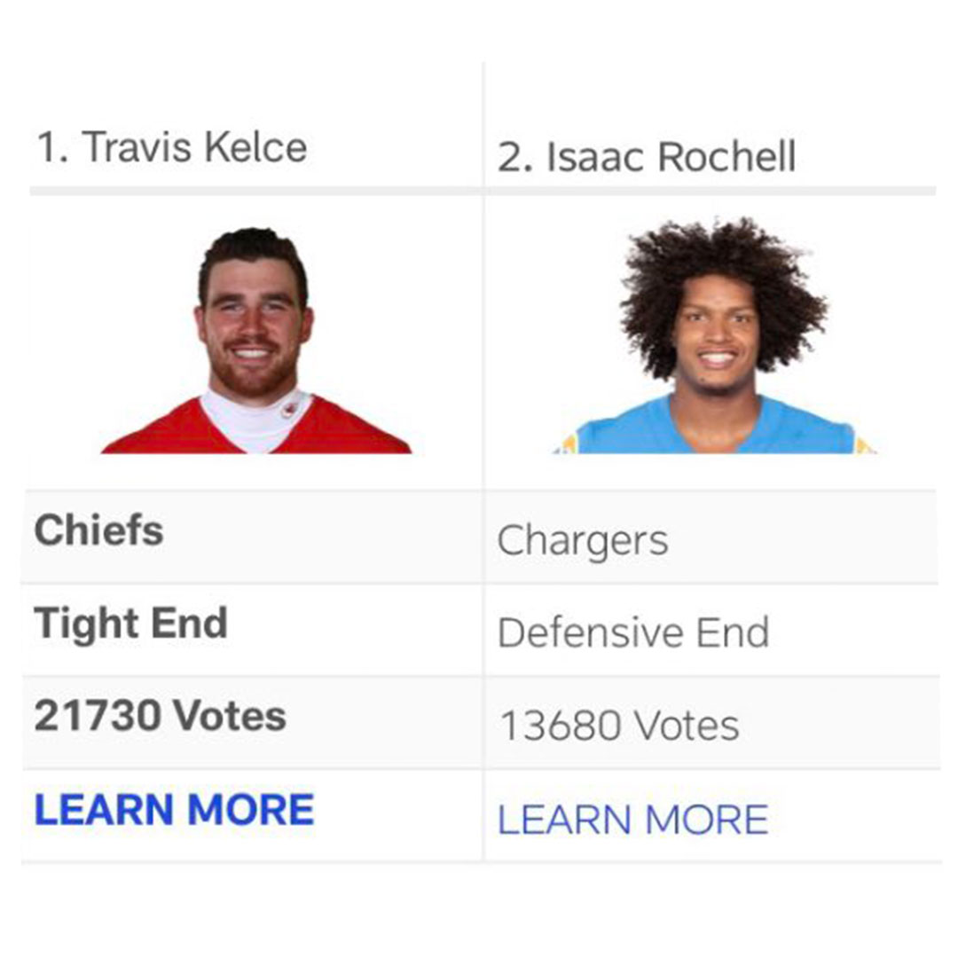 chargers's tweet image. bolt fam doesn't mess around 😏

#WPMOYChallenge + Rochell