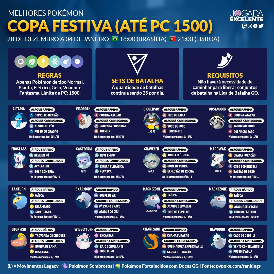 Jogada Excelente on X: Hoje começa a Copa Festiva na Liga de Batalha GO.  Nessa Copa você só poderá usar Pokémon de tipo Normal, Planta, Elétrico,  Gelo, Voador, Fantasma e até 1500