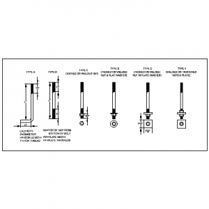 WhitelawRigging's tweet photo. Whitelaw Rigging &amp; Fabrication manufacturers six styles of anchor bolts specializing in the Construction Industry. All-thread rods and specialty lifting hooks also fabricated. For more information, please visit us online at: https://t.co/yRPIpOp0Ln.

#construction #liftinghooks https://t.co/inWpmBzHPB
