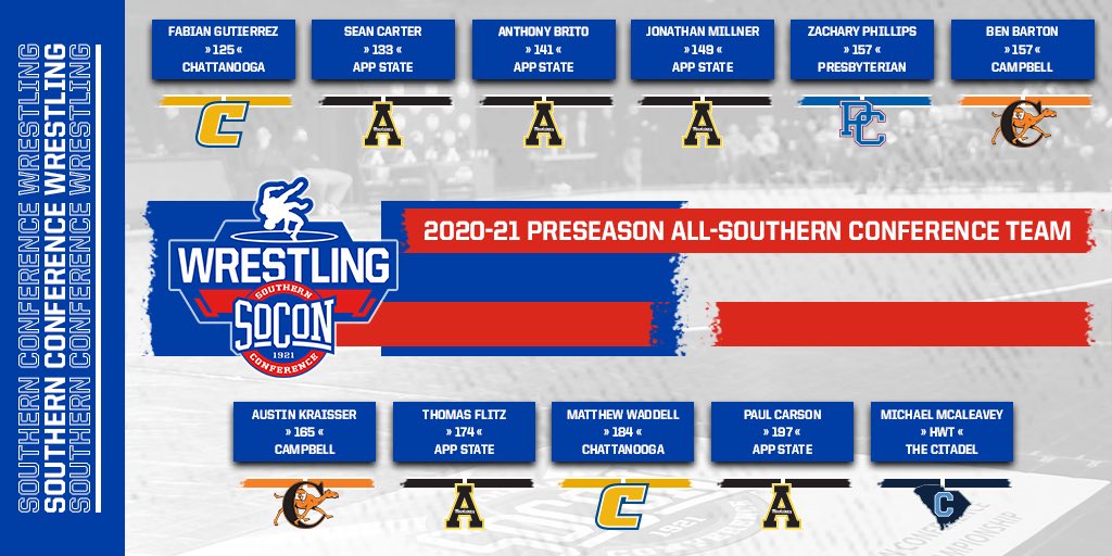 The Southern Conference (@soconsports) on Twitter photo .<a href="/AppWrestling/">App State Wrestling</a> picked No. 1 in preseason wrestling poll by the conferenceβs nine head coaches, who also selected an 11-member preseason team!π€ΌββοΈ
#SoConWR
Full releaseβ‘οΈ bit.ly/34Pf7V7 .<a href="/AppWrestling/">App State Wrestling</a> picked No. 1 in preseason wrestling poll by the conferenceβs nine head coaches, who also selected an 11-member preseason team!π€ΌββοΈ
#SoConWR
Full releaseβ‘οΈ bit.ly/34Pf7V7