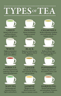 TeaPremier's tweet photo. Types of Tea https://t.co/lvQL1YeOX1