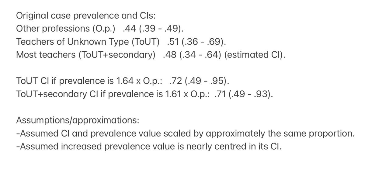 Under below-stated assumptions, ToUT would need 64% greater prevalence than Other professions (that’s as AVERAGES; so the 16 Oct difference likely much > 64%) for CIs not to overlap.The ‘Most teachers’ avg (78% teachers) would need to be > 61% above O.p. for “evidence.” 23/