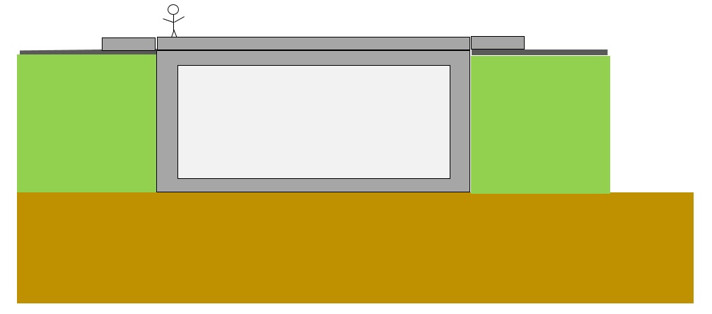 To start, some very basic bridge designs. These are simple and cheap. The simplest are precast single units – large boxes or pipes that are buried under a road or railway, voila: instant bridge.