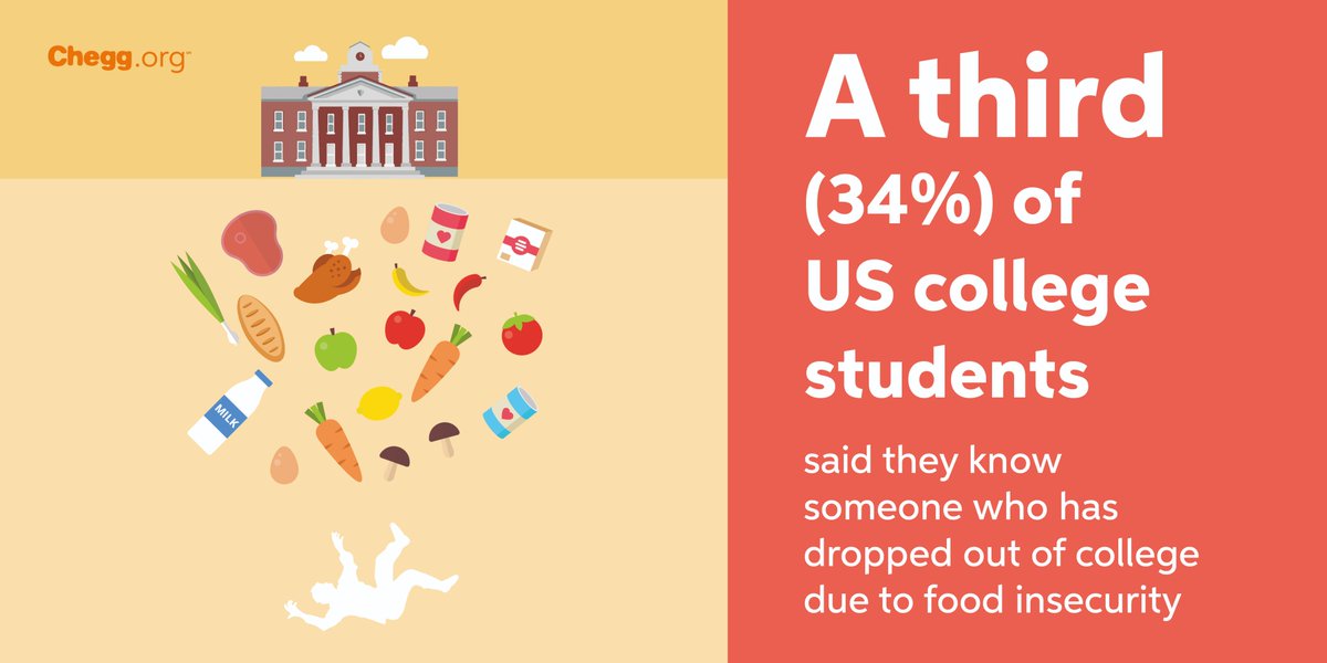 cheggdotorg's tweet photo. What was 2020 like for students? They faced tough challenges – moving to online learning during #covid19, leading the social justice fight, dealing with mental health and food insecurity, and more.

Learn how to help in our 2020 #StateOfTheStudent series: https://t.co/o2Q37duZ4B https://t.co/HODn6G0x63