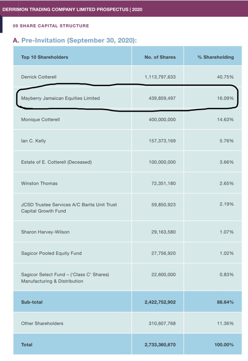 Mayberry Jamaican Equities (  $MJE.ja) took a big position in  $DTL.ja. In fact, they are the second largest shareholder as of today.