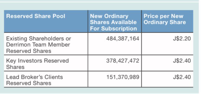 If we look at the price, it is very...uhmmm....deliberate. $2.38 offer by Mayberry of “Guaranteed Fills” is literally $0.02 below the General Public price of the APO. Again...very deliberate.