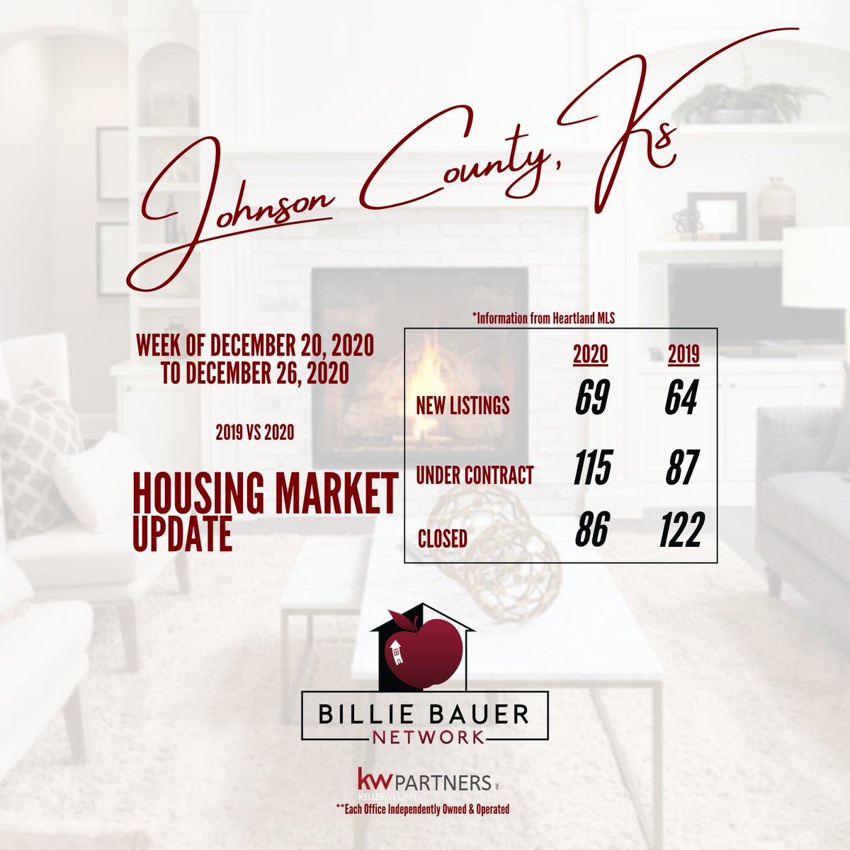 🏡Monday Housing Market Update – Kansas City Metro

#BillieBauerNetwork #kcrealtor #kcrealestate #realtor #realestate #kansascityrealestate #kc #lookingtobuy #forsale #realestateagent #igkansascity #kcrealestateagent #HouseHunting #Properties #ForSale #RealEstateDaily