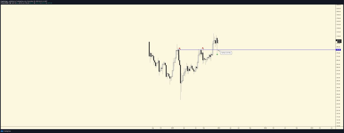  #ALTPERP and  #SHITPERPVery interesting charts with macro S/R flips. Impulse - correction - impulse