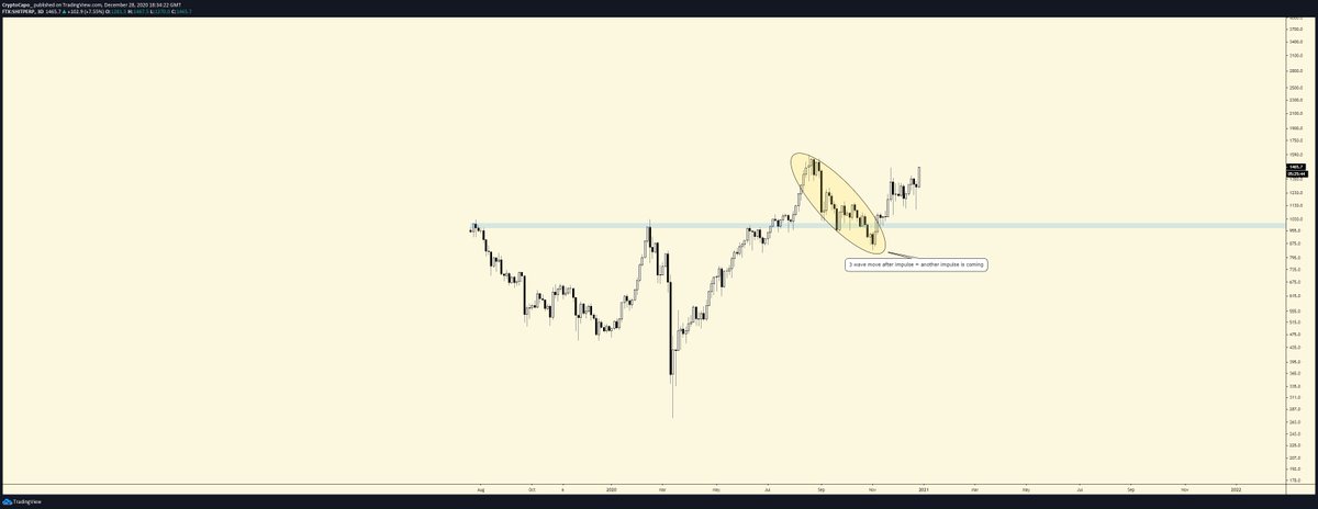  #ALTPERP and  #SHITPERPVery interesting charts with macro S/R flips. Impulse - correction - impulse