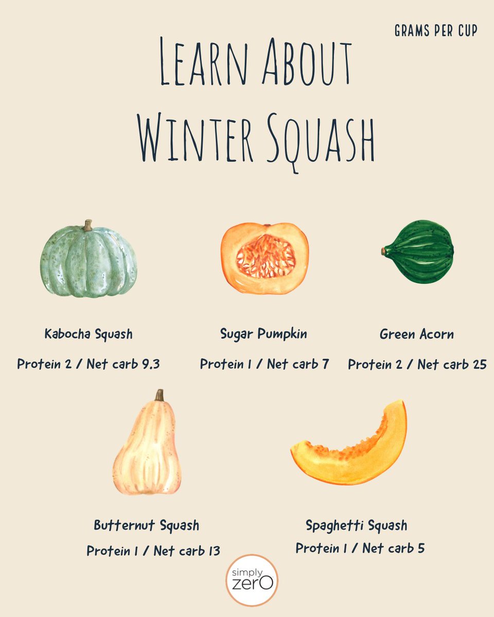 Now is the best time to enjoy winter squash 🎃
Yes they are all considered squash, but there are slight differences in nutritional values as well as culinary applications. 
For detail nutritional comparison👉 healthcastle.com/squash-health-… #nutrition #dietitian