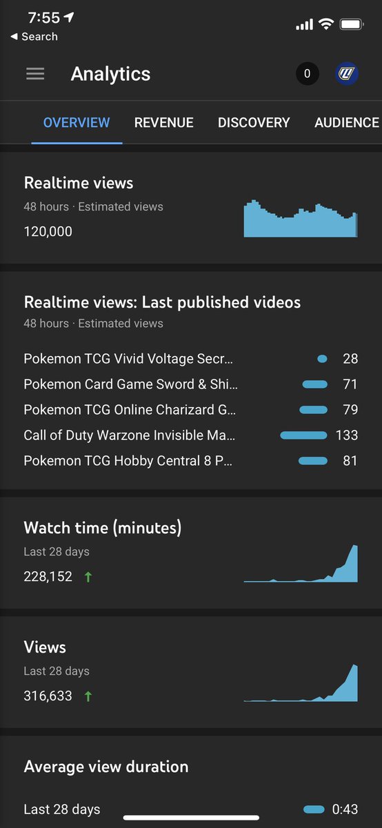 To create a YT Short the upload needs: Title or Description MUST have ‘ #Shorts’Create short videos:Keep under 60 seconds,Sweet spot seems to be 15-30 secondsHas to be in vertical (1080x1920)Watch shorts yourself (seems to help discovery via days I didn’t)