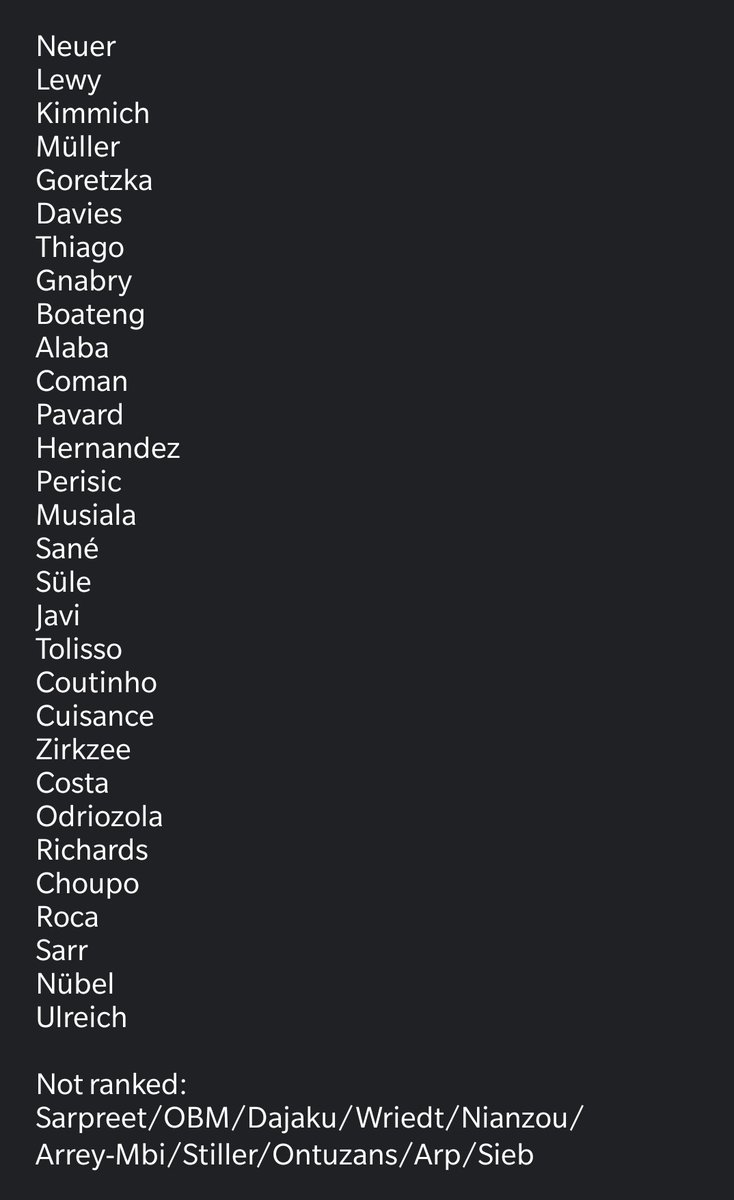 For people who don't want to read the entire thing, here is my list in all of its wonderful glory. All based on the importance to the team across 2020. Get at me in the comments if you disagree. I've not taken this list lightly at all