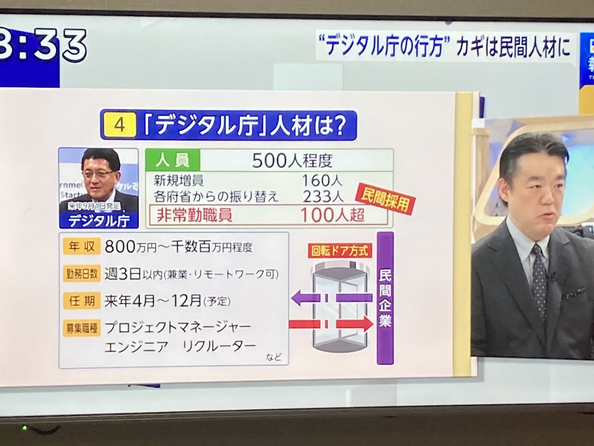 回転ドア方式 回転ドア方式