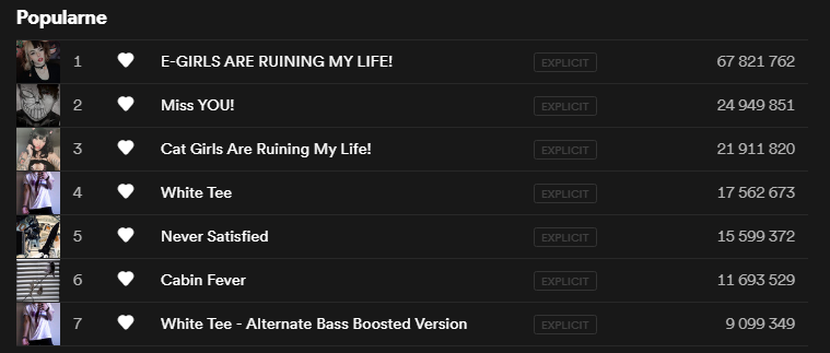 _NihilNovi_'s tweet photo. No big changes today for Daily Spotify Check for @Corpse_Husband but that kind of makes me feel as if we're in for a wild ride tomorrow π
besides, no matter the numbers, all these songs are still freaking bangers <3
#StreamCorpse #WhiteTeeAltTo10M https://t.co/OQQAVqdRoN