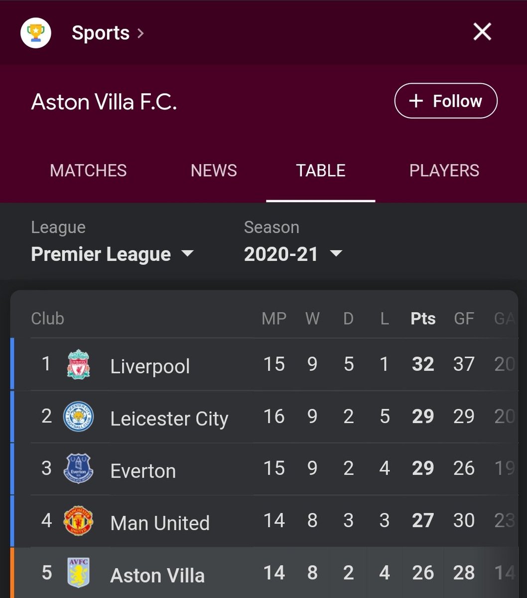 Oh yeah, go on the Villa.