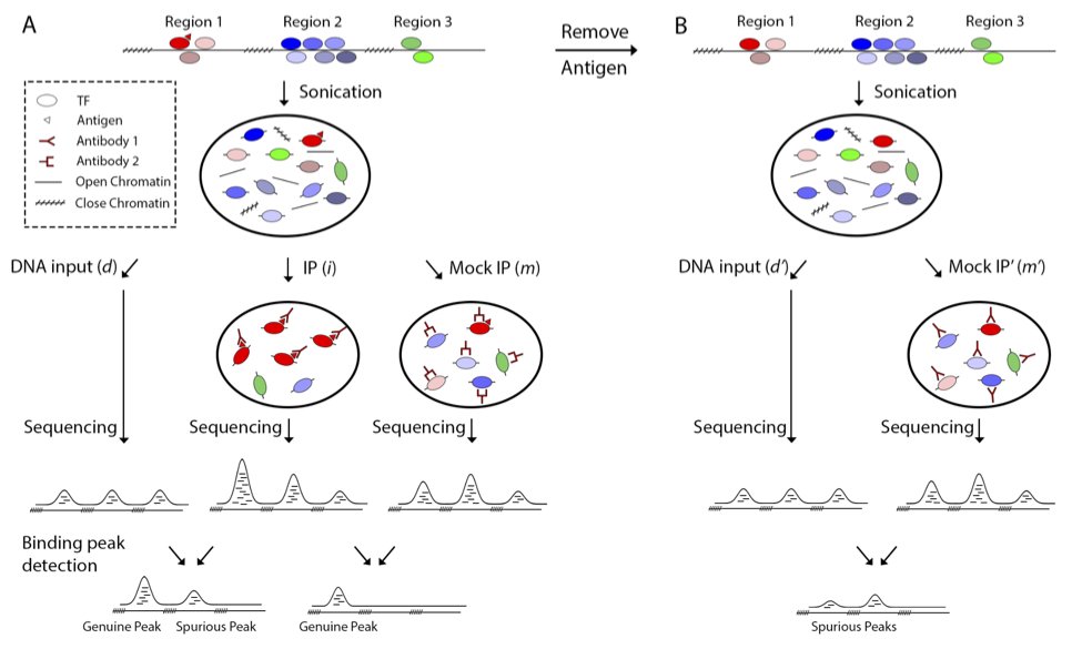 Gerstein Lab | Yale tweet media