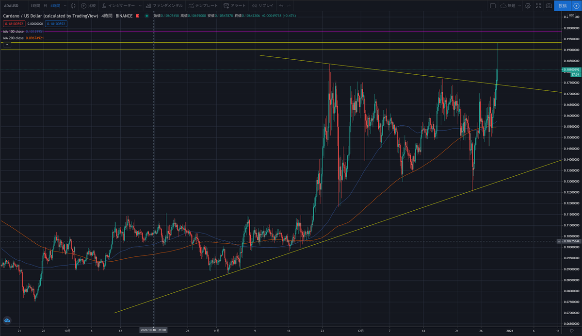 SIPO：CARDANO SPO & DRep , Midnight Nightforce tweet media