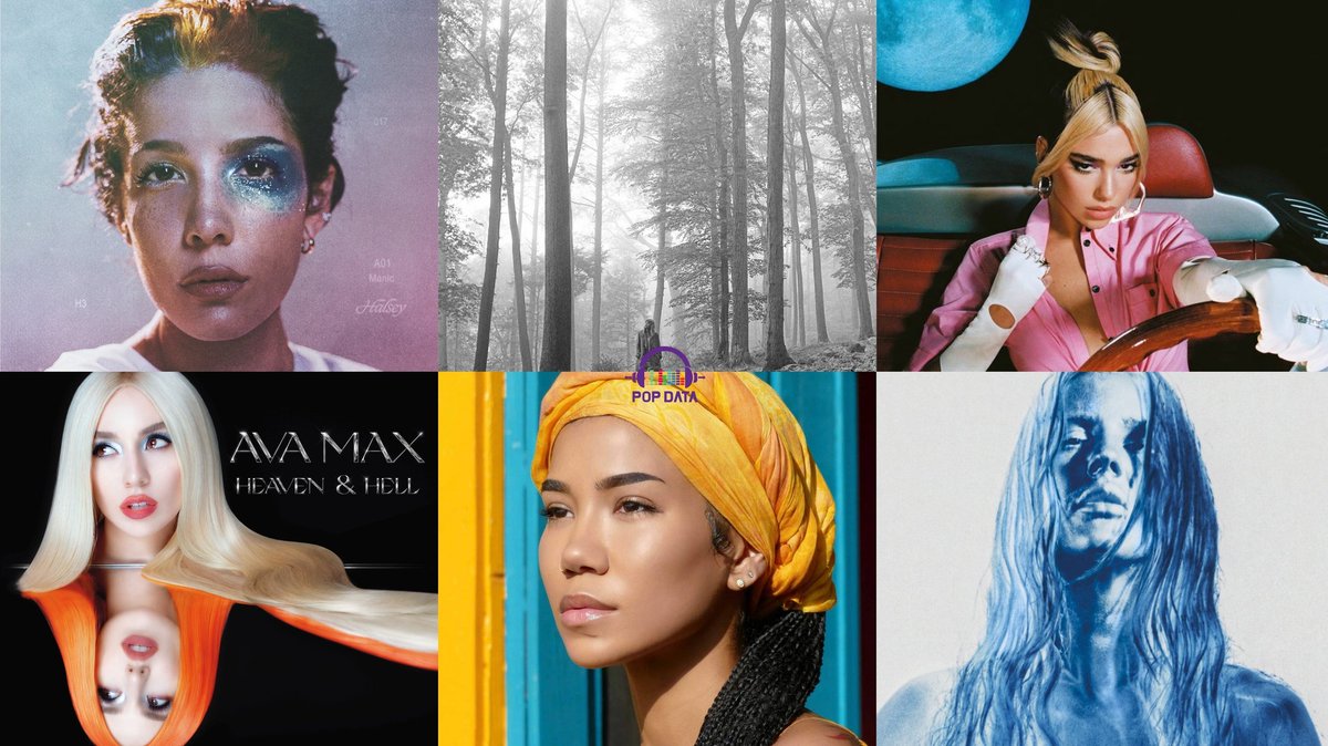PopDataMusic's tweet image. ONLY albums by female artists released this year 2020 certified RIAA in the US:

Manic @halsey — PLATINUM
folklore @taylorswift13 — PLATINUM
Future Nostalgia @DUALIPA — GOLD
Heaven &amp;amp; Hell @AvaMax — GOLD
CHILOMBO @JheneAiko — GOLD
Brightest Blue @elliegoulding — GOLD